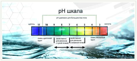 Нарушение pH и жесткости воды