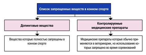 Нарушения в системе антидопингового контроля