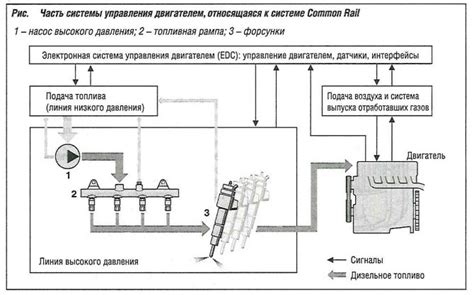 Нарушения в системе впрыска топлива