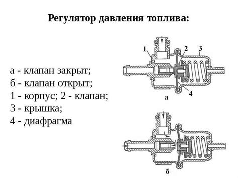 Нарушения в системе подачи