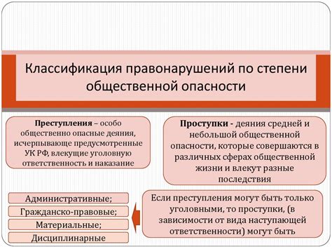 Нарушения по признаку общественной опасности и нарушения по принципу вреда