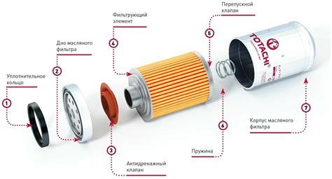 Нарушения работы масляного фильтра