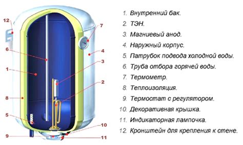 Нарушенная работа бойлера