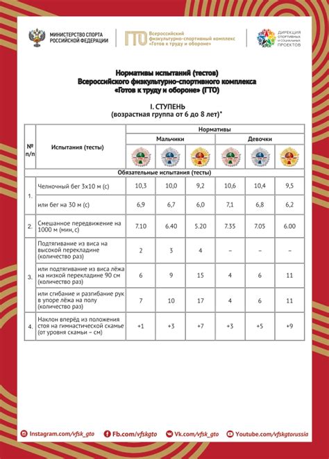 Насколько справедливы физические нормативы для всех спортсменов