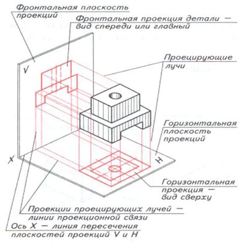 Наслаждайтесь качественным проецированием