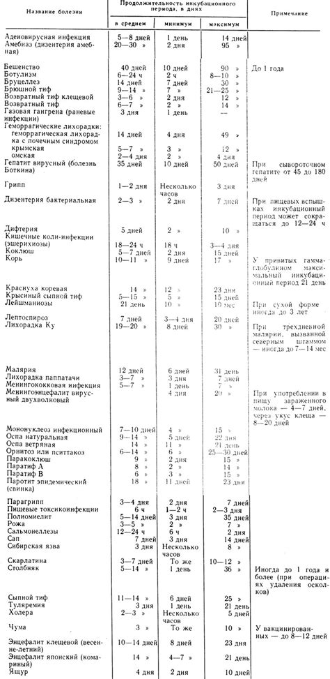 Наследие инкубационного периода: полезные советы по уходу