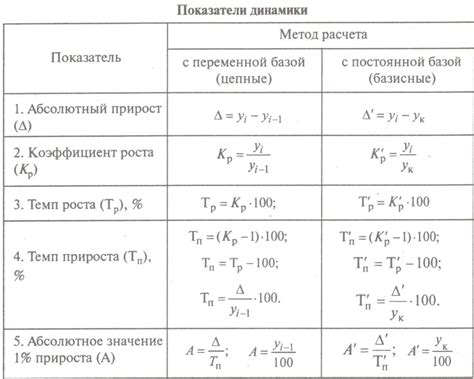 Наследие и значение периода