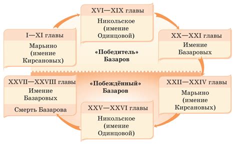 Наследие и значение романа в литературе