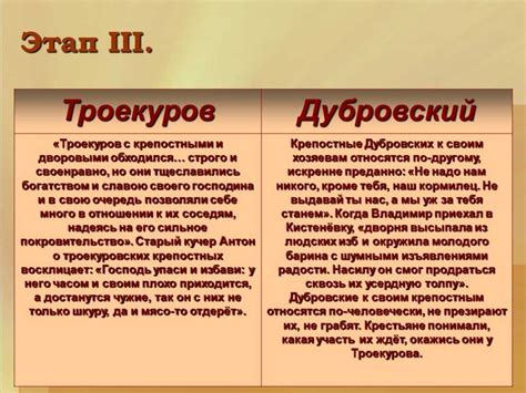 Наследие троекурова в ответе старшего дубровского