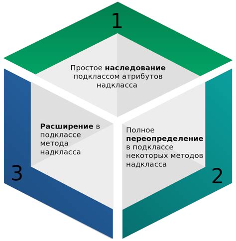 Наследование и переопределение методов