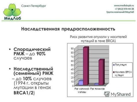 Наследственная предрасположенность к раку: факторы и механизмы