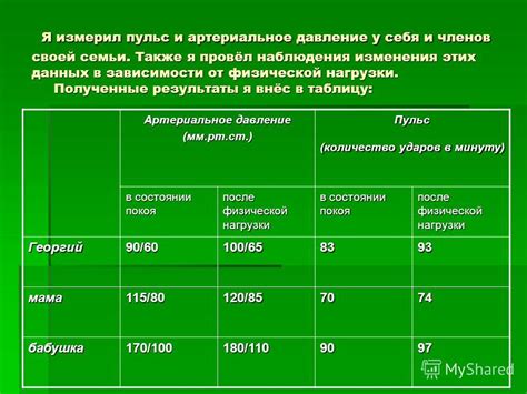 Наследственность и ее роль в повышении давления при физической нагрузке