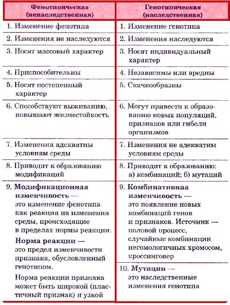 Наследственность и рост