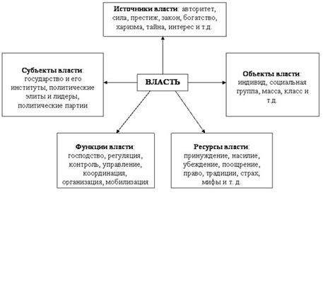 Наследственные проблемы и деление власти