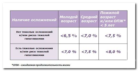 Наследственные факторы и уровень гемоглобина