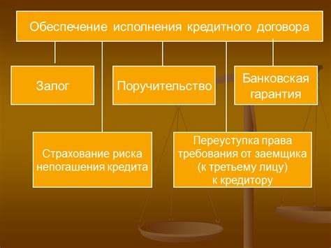 Наследство и кредитные обязательства