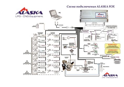 Настраиваем ГБО Аляска самостоятельно