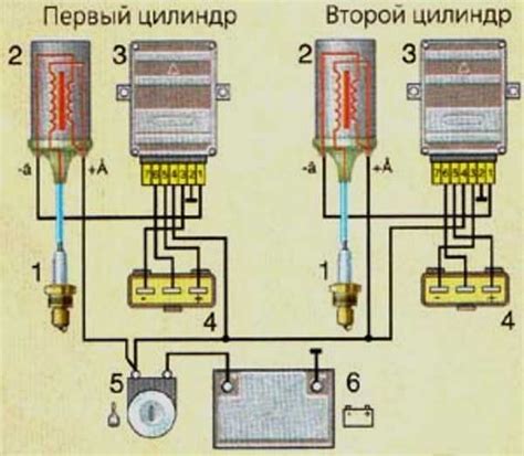 Настройка БСЗ на Юпитер 5 с использованием схем