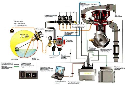 Настройка ГБО на инжекторе Газель