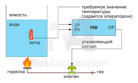 Настройка ПИД-регулятора температуры