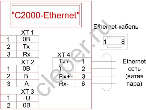 Настройка С2000 Ethernet