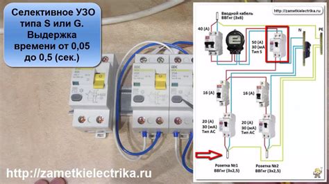 Настройка УЗО для надежной защиты