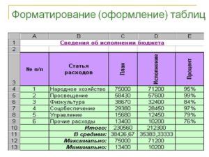 Настройка автоматического форматирования таблиц