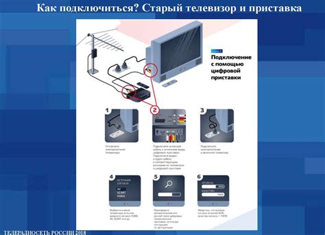 Настройка антенны и приставки к телевизору LG