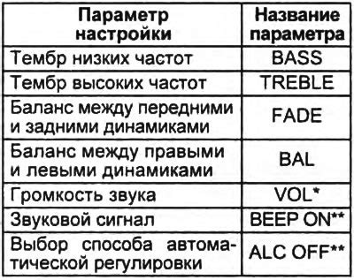 Настройка баланса и тембра