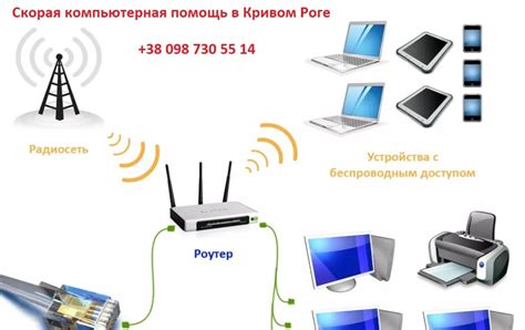 Настройка безопасного пароля для беспроводной сети Wi-Fi