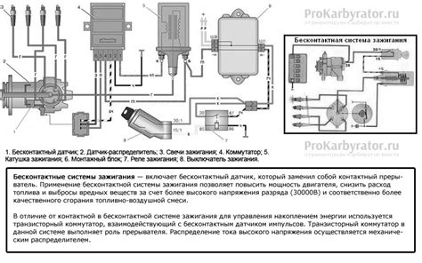 Настройка блока зажигания