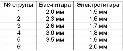 Настройка бриджа и колков: детали процесса