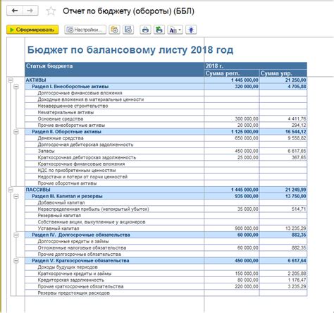 Настройка бюджета и расписания