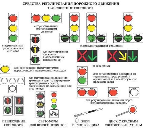 Настройка временных зон и сигнала световых сигналов