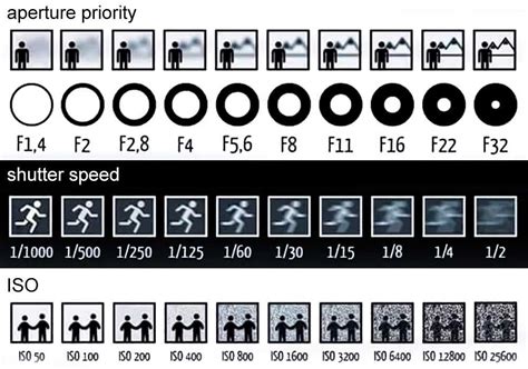 Настройка выдержки на Canon PowerShot