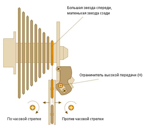 Настройка высоких передач