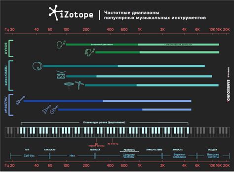 Настройка высоких частот для раскрытия вокала и инструментов