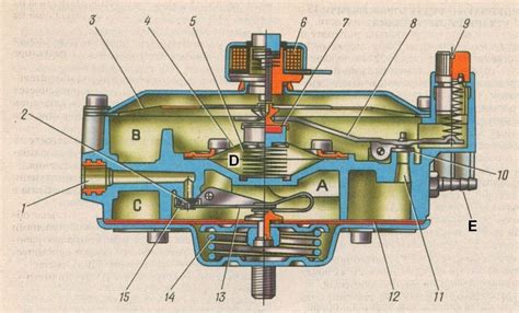 Настройка газового оборудования