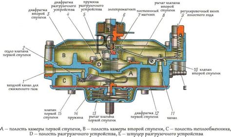 Настройка газового оборудования и прохождение тестов