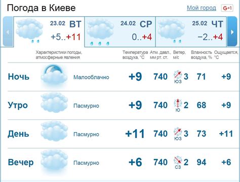 Настройка города на Гисметео: подробная инструкция