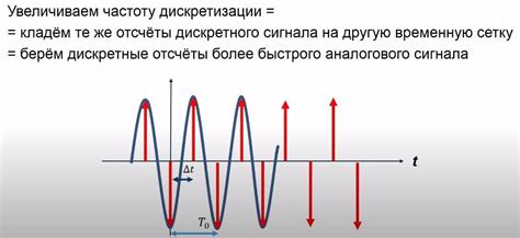 Настройка громкости и частоты дискретизации