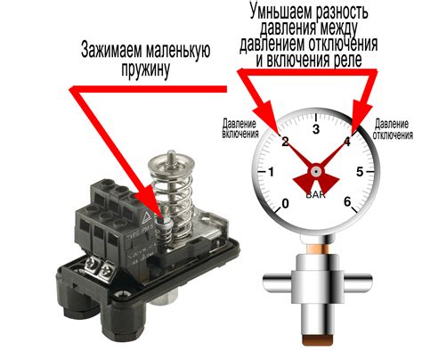 Настройка давления палок на снег