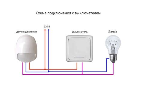 Настройка датчика скорп на жатке