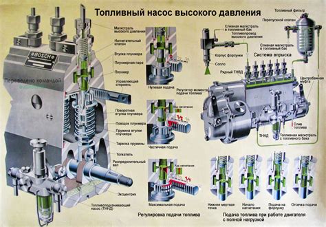 Настройка двигателя и топливной системы