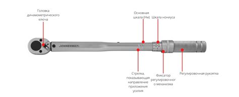 Настройка динамометрического ключа