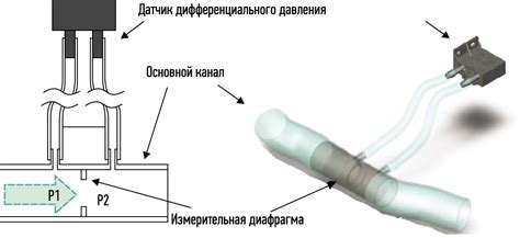 Настройка дифференциального давления