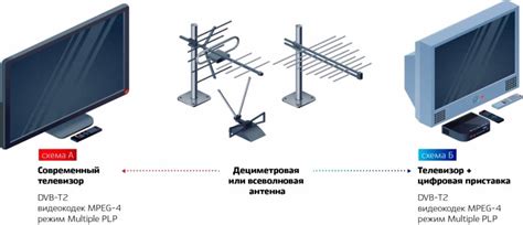 Настройка дополнительных функций второго пакета цифрового телевидения