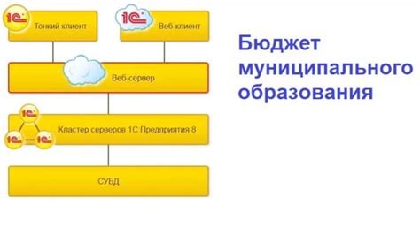 Настройка доступа к базе данных 1С