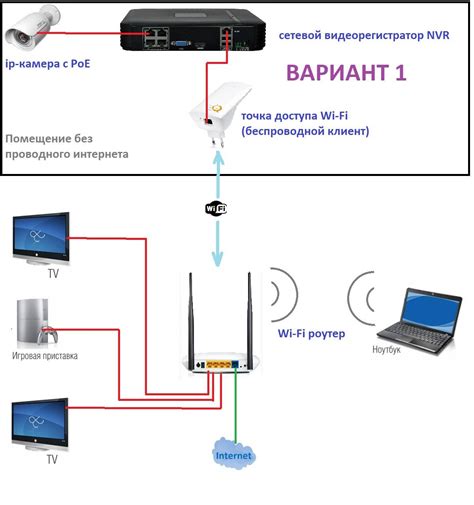 Настройка доступа к камере через Wi-Fi