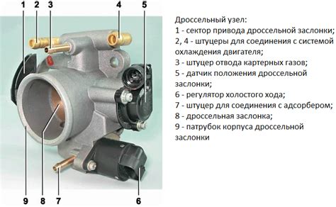 Настройка дроссельного заслонки